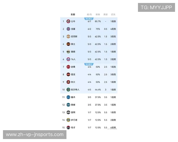 今日NBA比赛情况汇总:比分、数据与球星表现