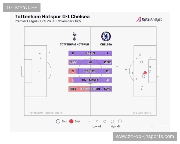 英超球队射门:英超球队的射门统计与进攻分析 英超球队射门:英超球队的射门统计与进攻分析